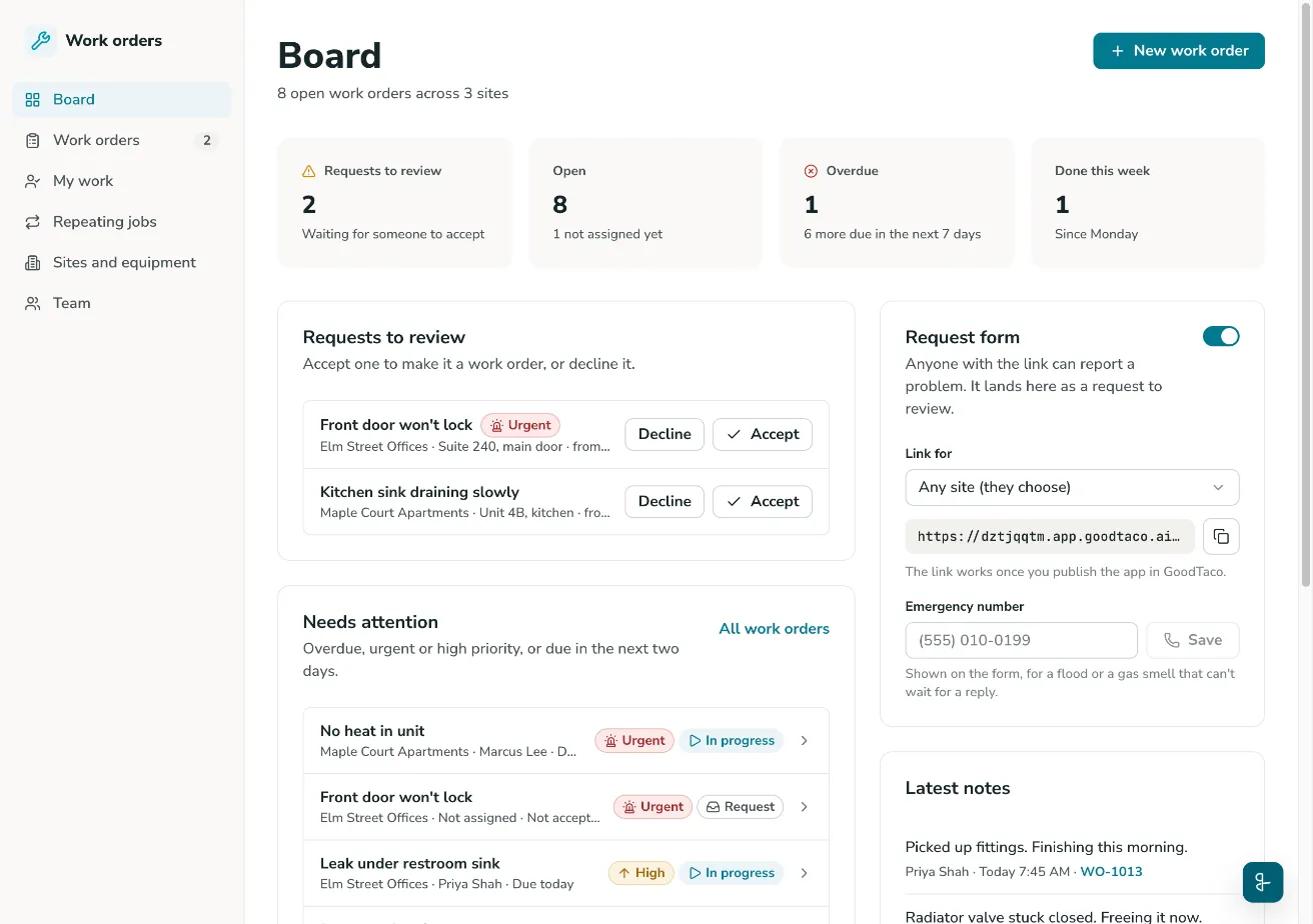 The work order app's board with sample data: 2 requests to review with Accept and Decline buttons, 8 open work orders, 1 overdue, a Needs attention list, and the request form link with an emergency number.